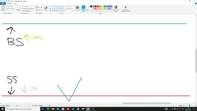 Как работает ликвидность на рынке. Процессы маркетмейкера. Теория охоты за стоплоссами. смотреть онлайн