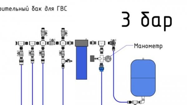 Какое давление в расширительном баке для ГВС