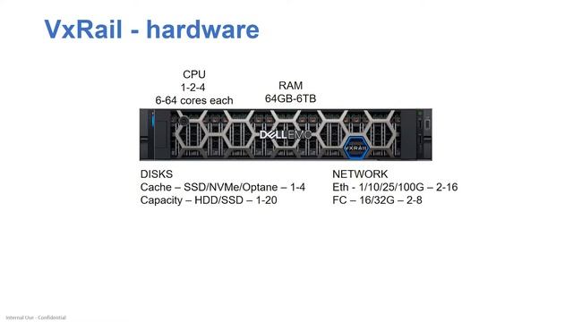 HyperConverged Infrastructure. Easier, faster, safer. смотреть онлайн