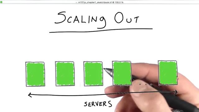 What is MongoDB 2 смотреть онлайн