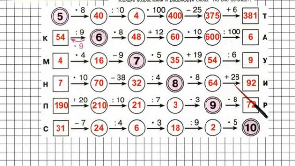 Урок 16 Задание 12 – ГДЗ по математике 2 класс (Петерсон Л.Г.) Часть 3