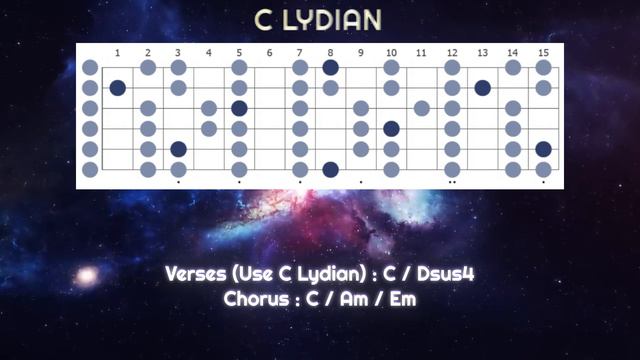 Steve Vai Style Backing Track in C Lydian смотреть онлайн