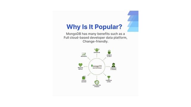 Getting Started with MongoDB: A Beginner's Guide смотреть онлайн