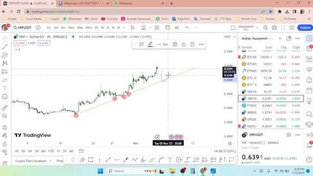 Free Basic Technical Analyst Course || Trendline - Support & Resistance || смотреть онлайн