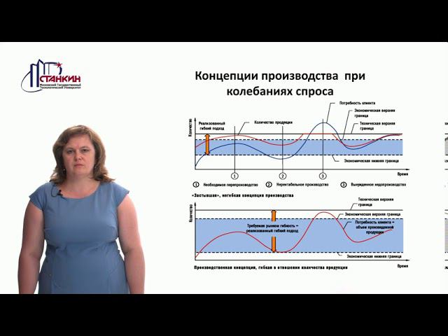 Концепт Лекция 2 смотреть онлайн