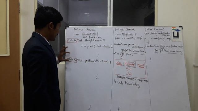 Java in Tamil - protected Access Modifier - Encapsulation - Java Training in Chennai - Payilagam смотреть онлайн