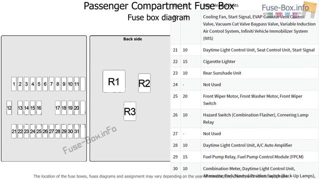 Fuse box location and diagrams: Infiniti i30 / i35 (1998-2004) смотреть онлайн