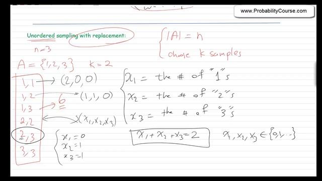 14-Counting-4: Unordered Sampling with Replacement смотреть онлайн