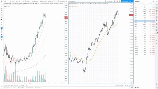 Обзор TradingView // Как пользоваться Трейдингвью // Занятие 3 //16 +