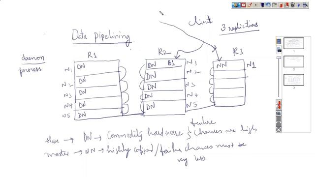 Data Pipelining in HDFS | Rack awareness | Hadoop | Bigdata Interview Questions and Answers смотреть онлайн