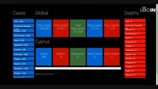 ?Coronavirus Pandemic Live: Real Time Counter, Cases, Deaths, Recovered, Total Cases смотреть онлайн