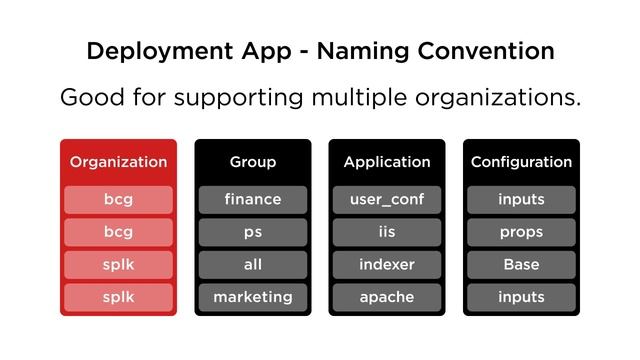 Naming apps. A suggested naming convention. смотреть онлайн