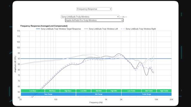 Обзор Sony Linkbuds: Наушники с дыркой - КАК и ЗАЧЕМ? смотреть онлайн