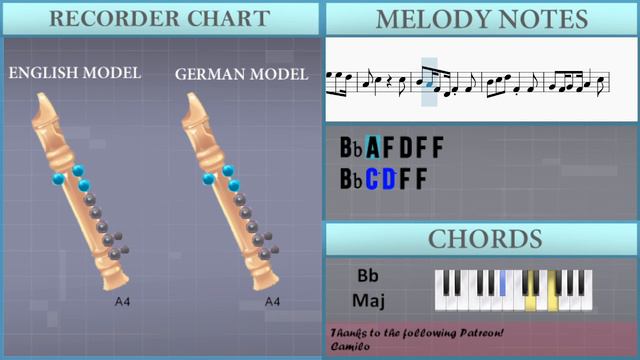 SUPER EASY: How to play Love Wins All by IU on Recorder (Tutorial) смотреть онлайн