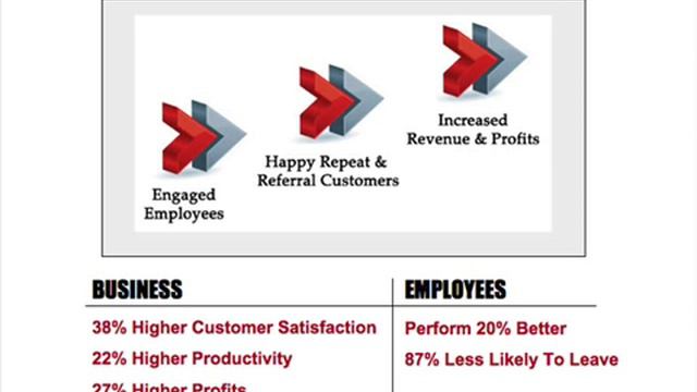 Employee Engagement - Free employee engagement book from www.enterpriseleaders.com смотреть онлайн