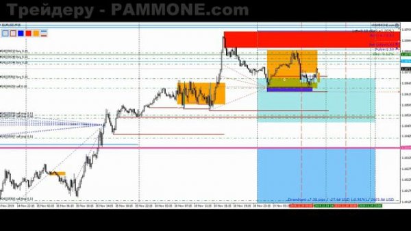 +0,41% Торговля на Форекс онлайн по алгоритму #167