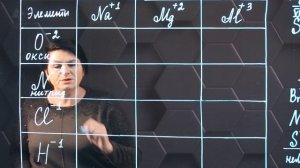 40. Составление формул по степени окисления. 1 часть. 8 класс.