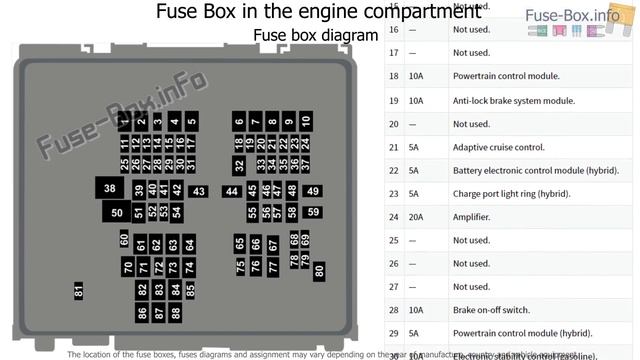 Fuse box location and diagrams: Ford Escape (2020-..) смотреть онлайн
