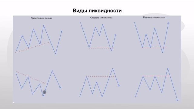 СМАРТ МАНИ ICT КОНСПЕКТ смотреть онлайн