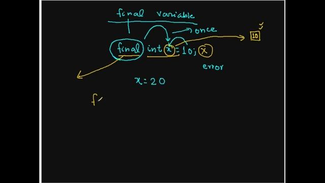 Final Keyword in java | Explained | Kant Academy смотреть онлайн