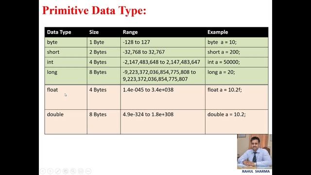 Data types in Java | Keywords in Java | data types in java with example | java tutorial | int float смотреть онлайн