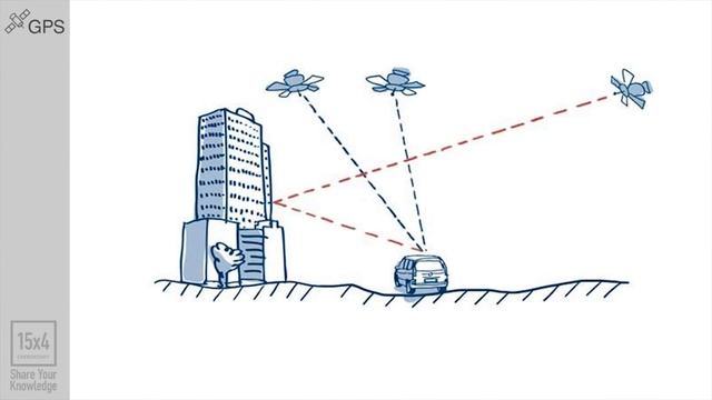 15x4 - 15 минут про GPS смотреть онлайн
