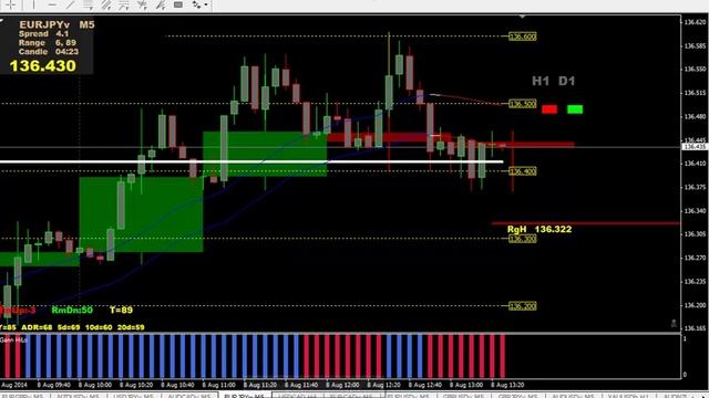 Бинарные опционы, можно ли заработать? Доказано! Можно! смотреть онлайн