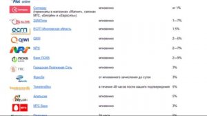 Как пополнить кошелёк Яндекс.Деньги наличными?