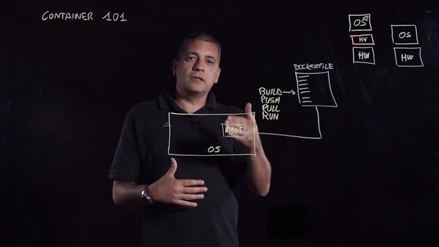 Containers 101 смотреть онлайн