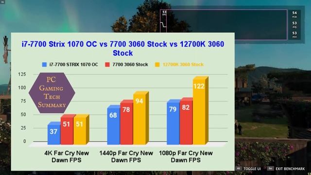 i7-7700 vs i7-12700K Upgrade Gaming Benchmarks and STRIX 1070 OC vs 3060 12 GB Stock 10 games teste смотреть онлайн