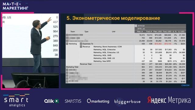 Влад Флакс, OWOX - Unit-экономика для продуктовых компаний как основа роста.