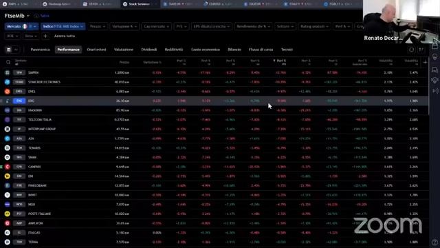 Market Briefing 07/02/2024 | Davide Biocchi, Stefano Bargiacchi e i loro ospiti смотреть онлайн