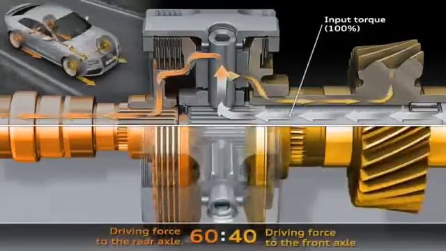 Audi- The quattro principle смотреть онлайн