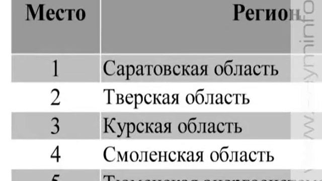 По уровню энергодостаточности Курская область в тройке лидеров страны смотреть онлайн