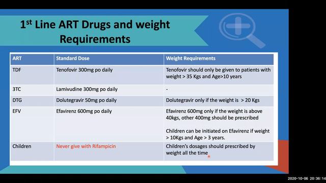 Principles of Antiretroviral Therapy Management смотреть онлайн