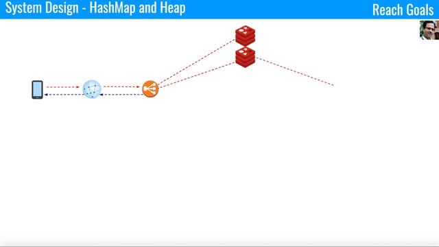 System Design : Top 10 Songs, Top Trending songs, Top K listed смотреть онлайн