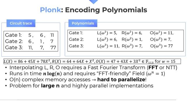 Eurocrypt 2023 session: (Zero-Knowledge) Proofs 2 смотреть онлайн