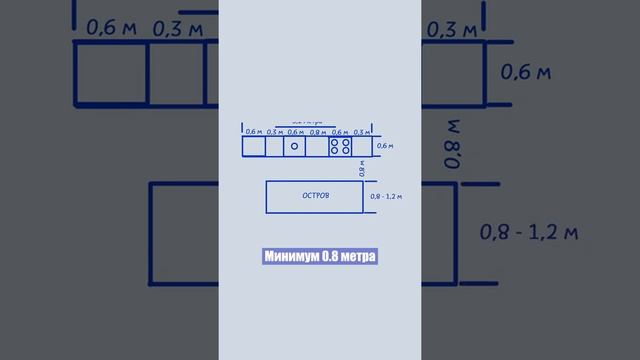 Кухня с островом: как спланировать остров на кухне ? #shorts смотреть онлайн