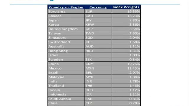 Alpha/Beta: Currency ETFs смотреть онлайн