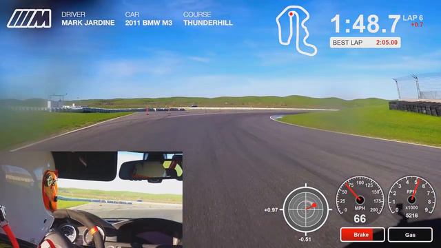 Thunderhill 3 Mile (Cyclone) 2-16-15 смотреть онлайн