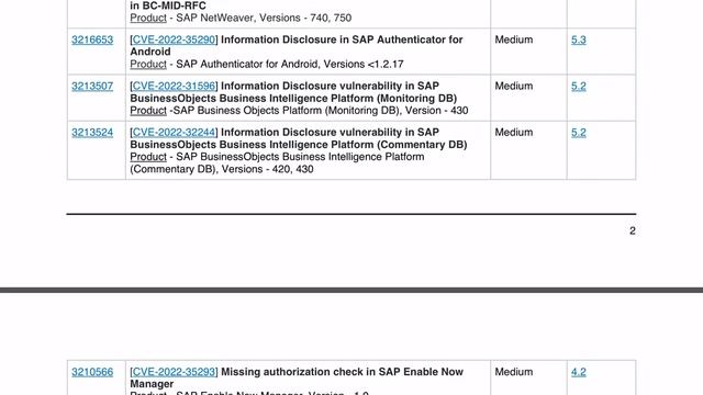 SAP Security Patch Tuesday - August 2022 смотреть онлайн