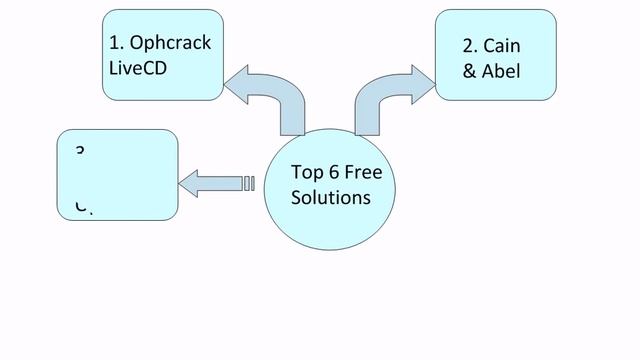 How to Unlock Windows 8 Password? Free Windows 8 Password Unlocker смотреть онлайн
