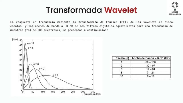 TRANSFORMADA WAVELET en MATLAB (EXPLICACIÓN DETALLADA) | CURSO PROCESAMIENTO de SEÑALES смотреть онлайн