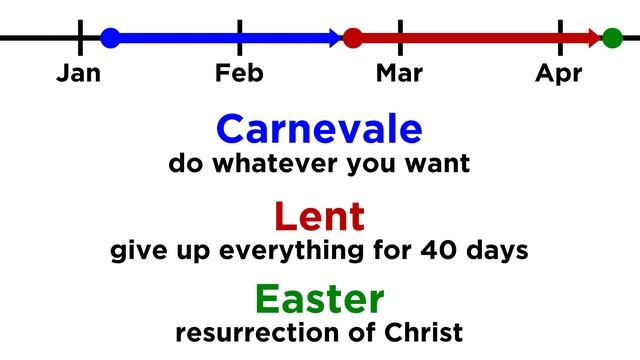 The History Of “Il Carnevale” In Italia