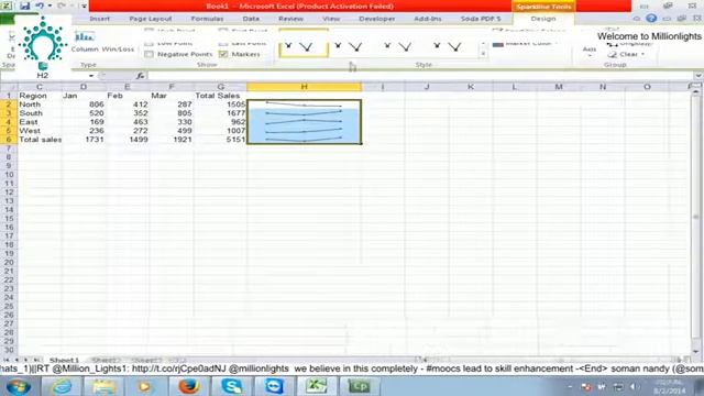 Live lecture on excel - sparklines by Millionlights смотреть онлайн