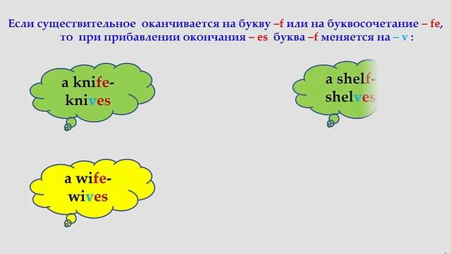 Plural form of nouns (rus) смотреть онлайн