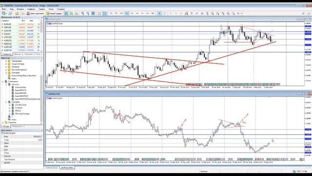 ?Аналитика Forex на сегодня 21.03.2018 в 10:30 (МСК)/Горбунов А.И. смотреть онлайн