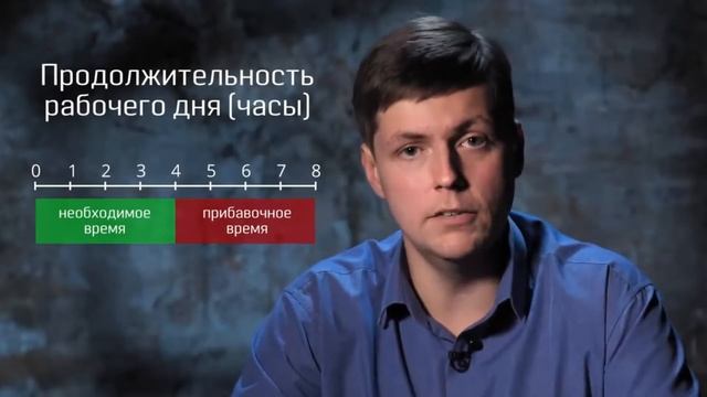 Прибыль рабочего и прибавочная стоимость