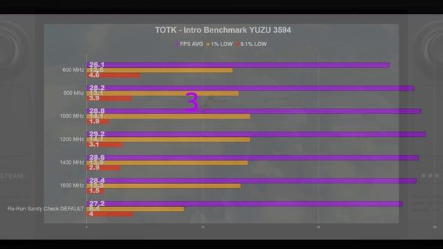 LoZ: Tears of The Kingdom | Steam Deck | Yuzu Ultimate Settings Benchmark OLD SEE NEWEST VIDEO смотреть онлайн