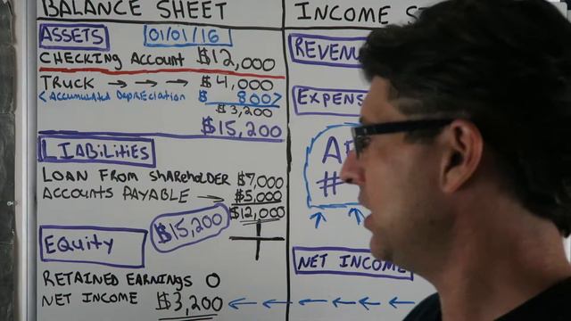 Accounting for Beginners #85 / Net Income to Retained Earnings / Balance Sheet / Widget INC #13 смотреть онлайн